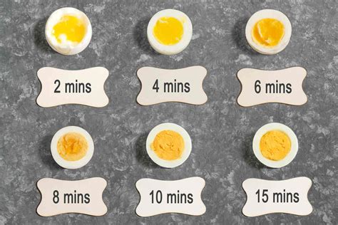 quantos minutos ovo cozido